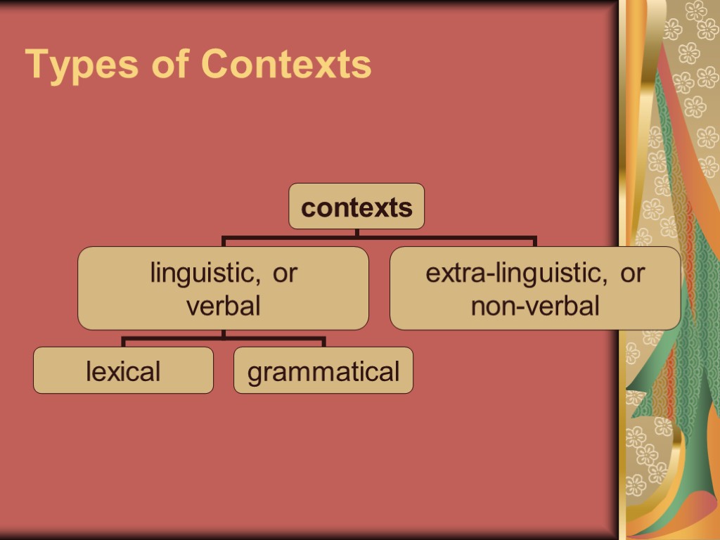 Types of Contexts